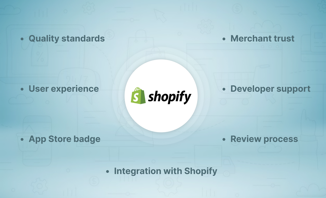 What Are The New Features and Perks of Built for Shopify