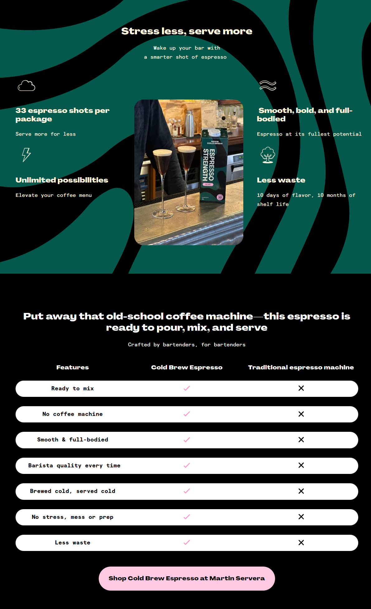 Mode Cold Brew Screen