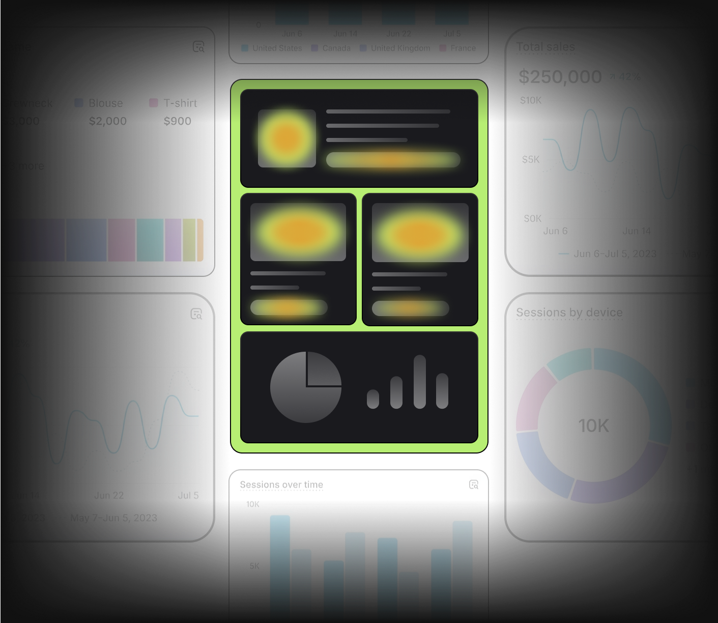 Funnel Analysis & Heatmaps 