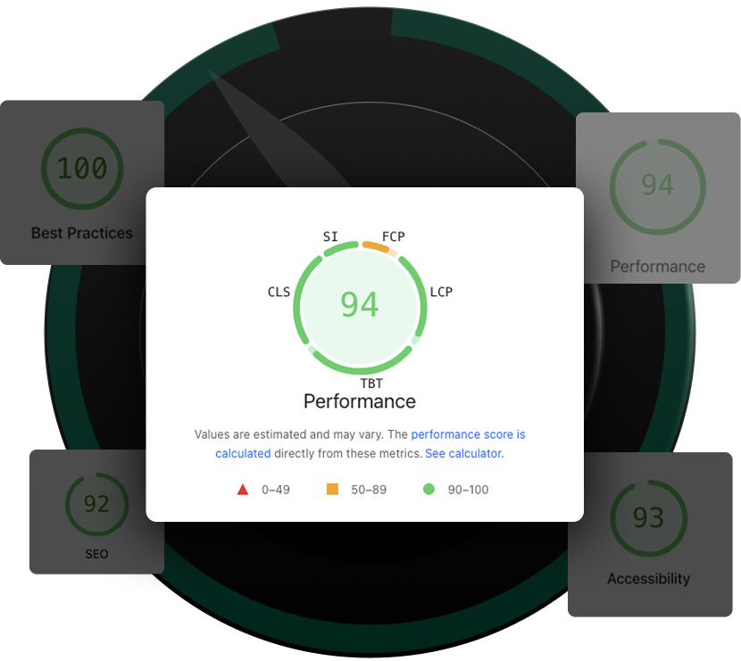 Speed optimization Audit