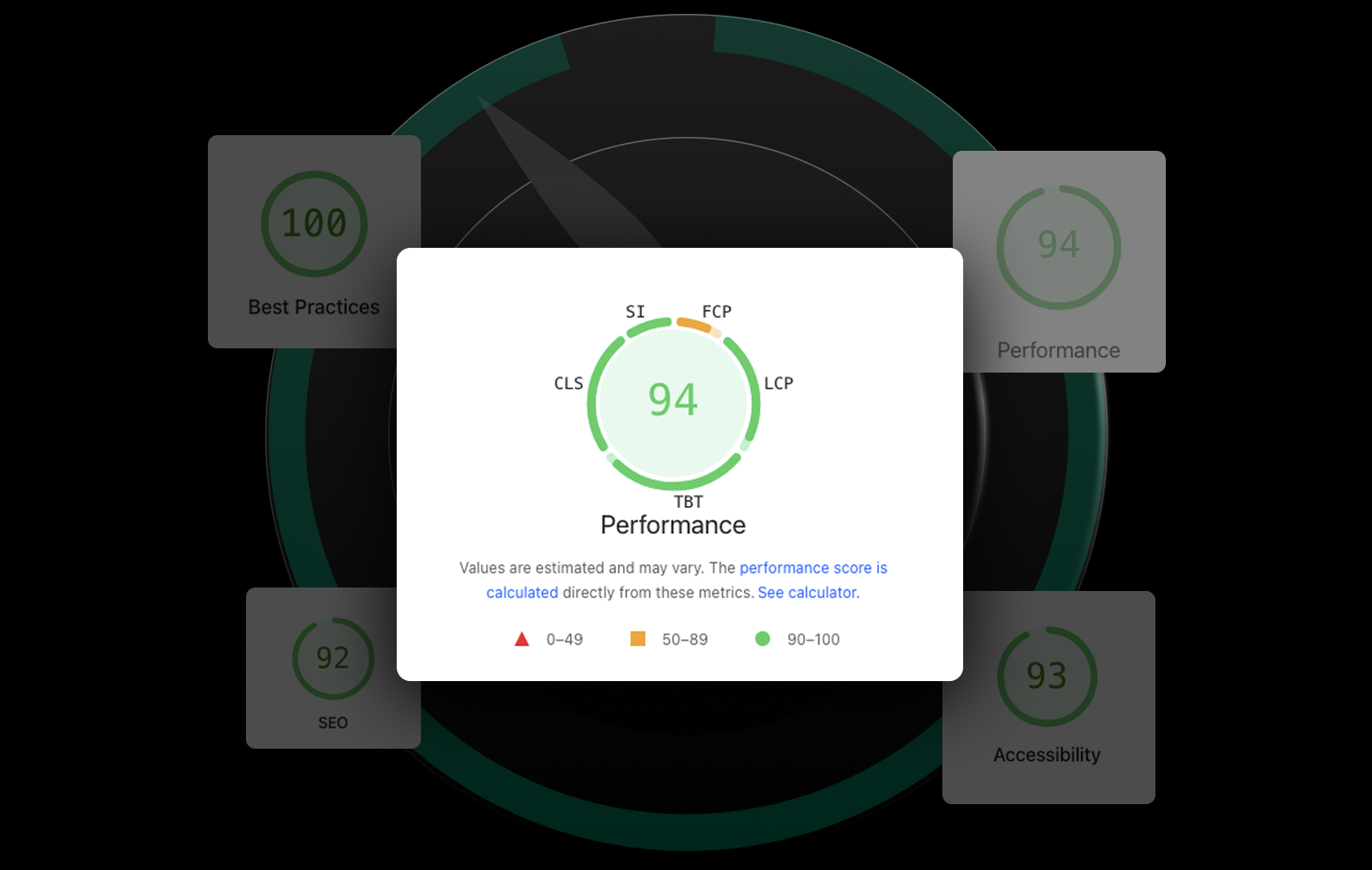 Shopify SEO &
Speed Optimization